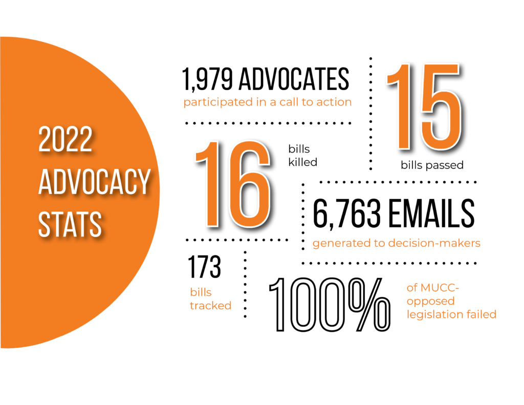 2022 Advocacy Stats graphic