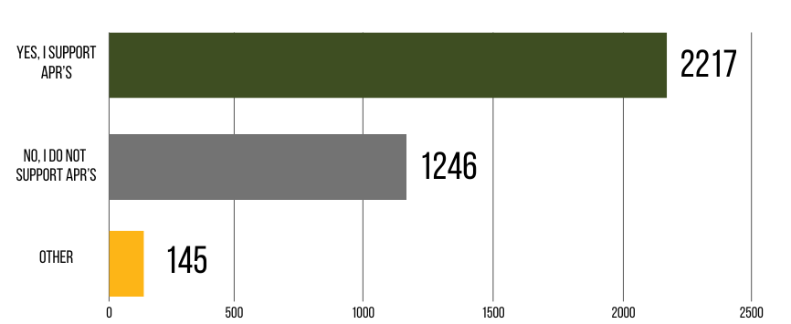 APR Results